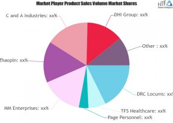 medical-recruitment-market-next-big-thing-|-major-giants-right-step,-linkedin,-robert-walters