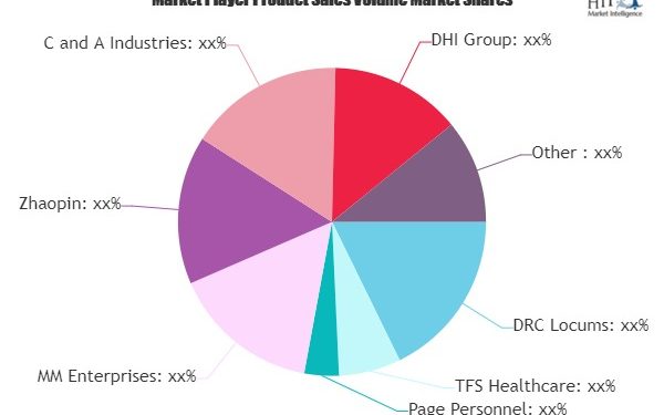 medical-recruitment-market-next-big-thing-|-major-giants-right-step,-linkedin,-robert-walters