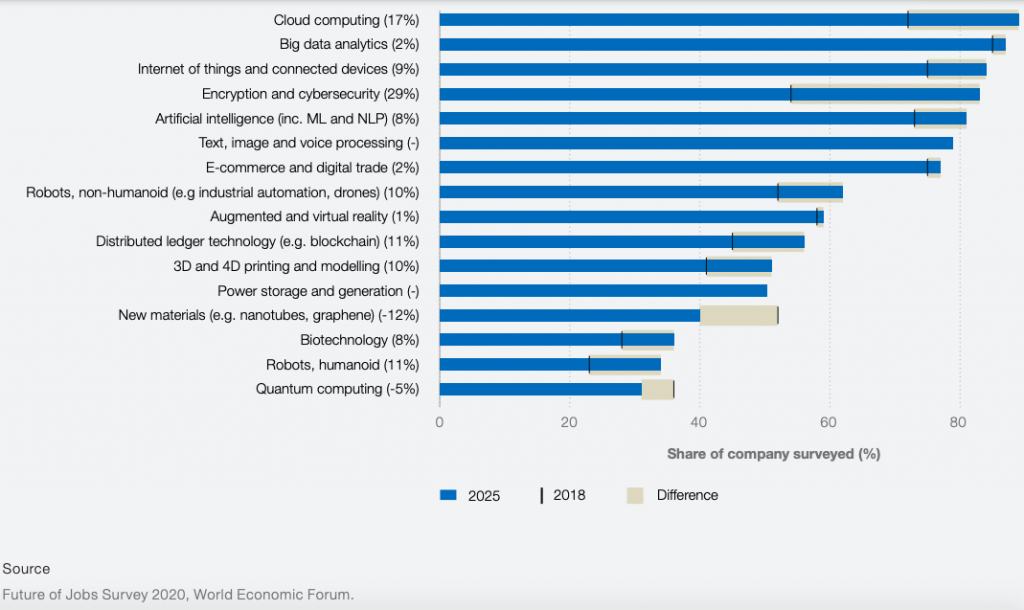 digital-roles-top-the-list-of-jobs-on-the-rise-in-2021