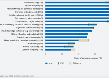 digital-roles-top-the-list-of-jobs-on-the-rise-in-2021