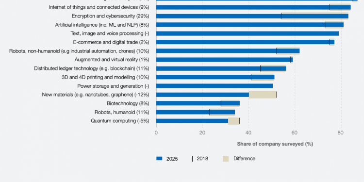 digital-roles-top-the-list-of-jobs-on-the-rise-in-2021