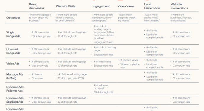 this-is-how-campaign-planning-works-on-linkedin
