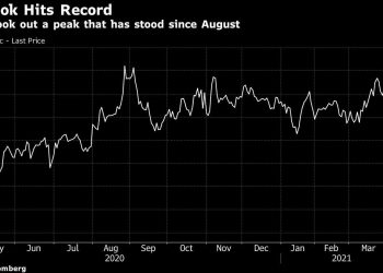 facebook-hits-record-as-megacap-tech-stocks-march-higher