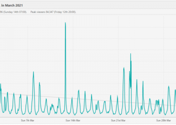 twitch-poker-stats-&-records-march-2021