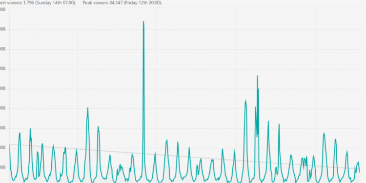 twitch-poker-stats-&-records-march-2021