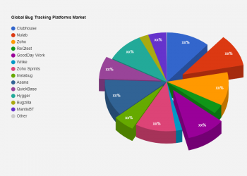 bug-tracking-platforms-market-r-&-d-including-top-key-players-clubhouse,-nulab,-zoho,-reqtest-…