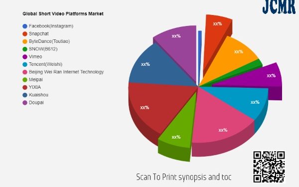 short-video-platforms-market-swot-analysis-including-key-players-facebook(instagram-…