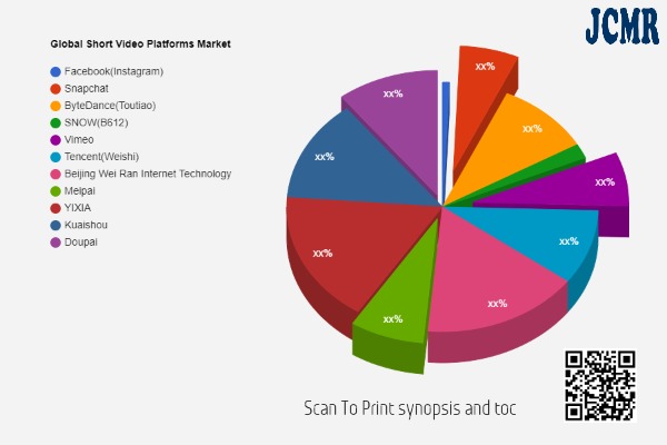 short-video-platforms-market-swot-analysis-including-key-players-facebook(instagram-…