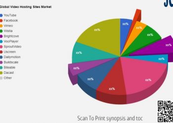 video-hosting-sites-market-–-major-technology-giants-in-buzz-again-|-youtube,-facebook,-vimeo-…