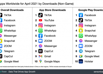 data-reveals-most-downloaded-apps-remains-the-same-as-previous-months-with-tiktok-still-in-…