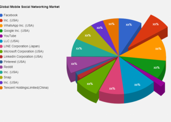 mobile-social-networking-market-–-major-technology-giants-in-buzz-again-|-facebook,-inc.-(usa-…
