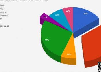 b2c-live-streaming-video-platform-market-swot-analysis-2021,-by-leading-players:-twitch-…
