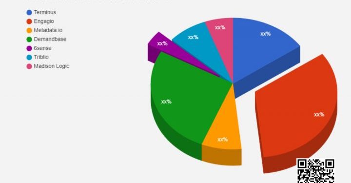 b2c-live-streaming-video-platform-market-swot-analysis-2021,-by-leading-players:-twitch-…