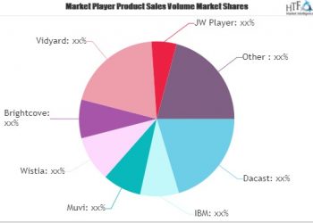 video-on-demand-(vod)-platform-market-review-2021:-big-things-are-happening-|-jw-player-…