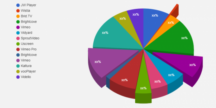 private-video-hosting-platforms-market-swot-analysis-including-key-players-jw-player,-wistia-…