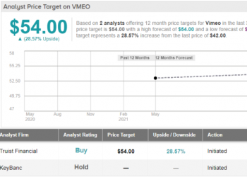 vimeo-is-poised-for-sustainable-long-term-growth,-says-analyst