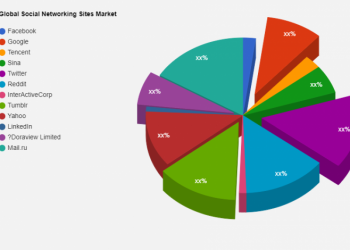 social-networking-sites-market-investment-analysis-|-facebook,-google,-tencent,-sina,-twitter-…