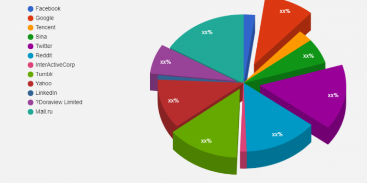 social-networking-sites-market-investment-analysis-|-facebook,-google,-tencent,-sina,-twitter-…