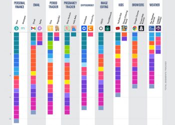 which-apps-collect-the-most-personal-data?