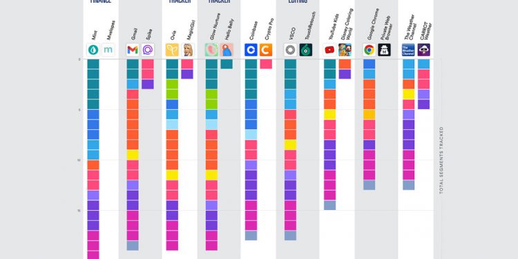 which-apps-collect-the-most-personal-data?