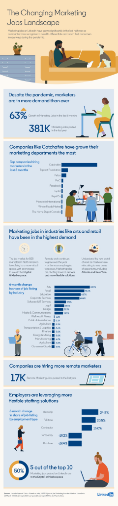 linkedin's-new-data-highlights-the-most-desired-skills-during-the-pandemic