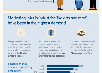 linkedin's-new-data-highlights-the-most-desired-skills-during-the-pandemic