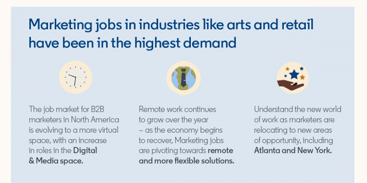 linkedin's-new-data-highlights-the-most-desired-skills-during-the-pandemic