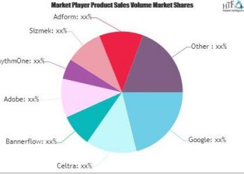 digital-advertising-management-platform-market-giants-spending-is-going-to-boom-:-players-…