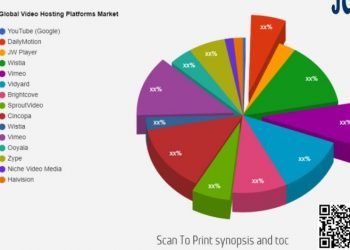 video-hosting-platforms-market-including-top-key-players-youtube-(google),-dailymotion,-jw-player