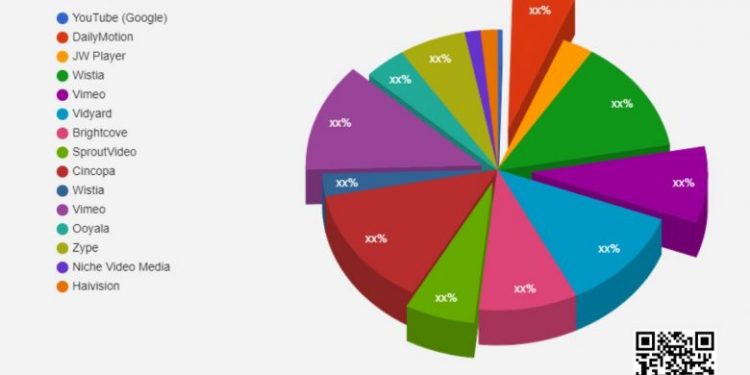 video-hosting-platforms-market-including-top-key-players-youtube-(google),-dailymotion,-jw-player