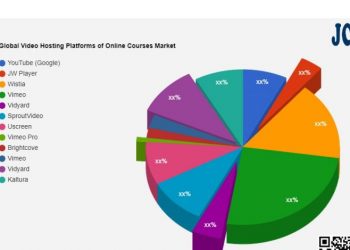 video-hosting-platforms-of-online-courses-market-quality-&-quantity-analysis-|-youtube-(google-…