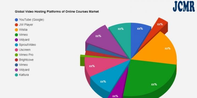 video-hosting-platforms-of-online-courses-market-quality-&-quantity-analysis-|-youtube-(google-…