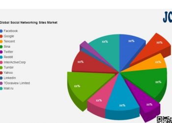 social-networking-sites-market-research-&-clinical-advancements-by-2028-|-facebook,-google-…