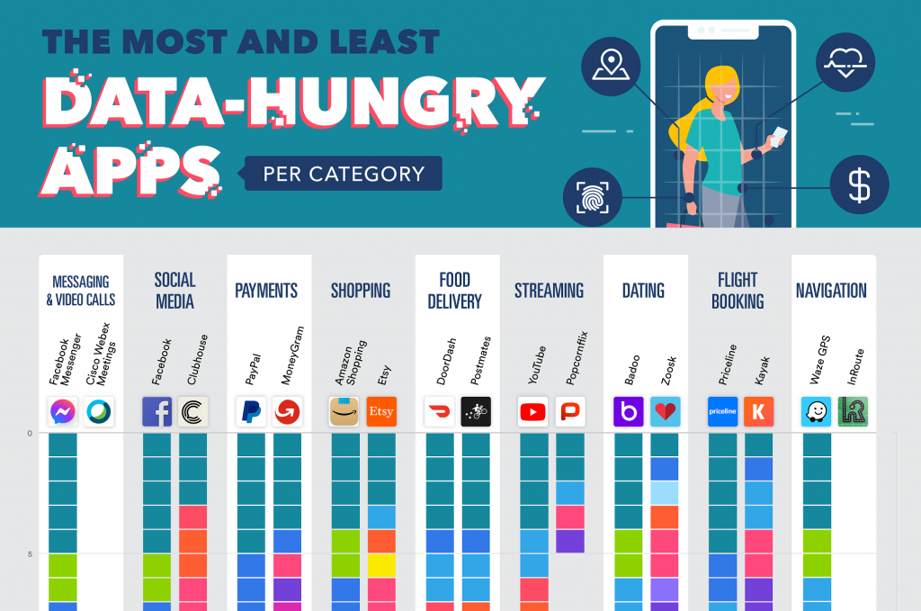 your-favorite-apps-collect-the-most-personal-data-(here's-the-solution)