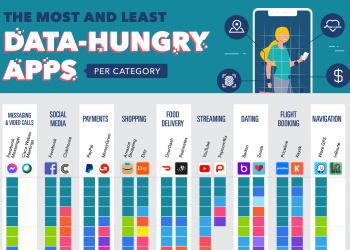 your-favorite-apps-collect-the-most-personal-data-(here's-the-solution)