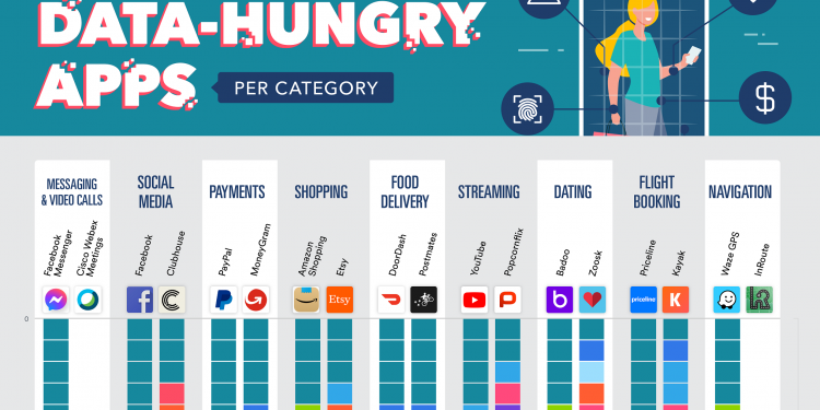 your-favorite-apps-collect-the-most-personal-data-(here's-the-solution)
