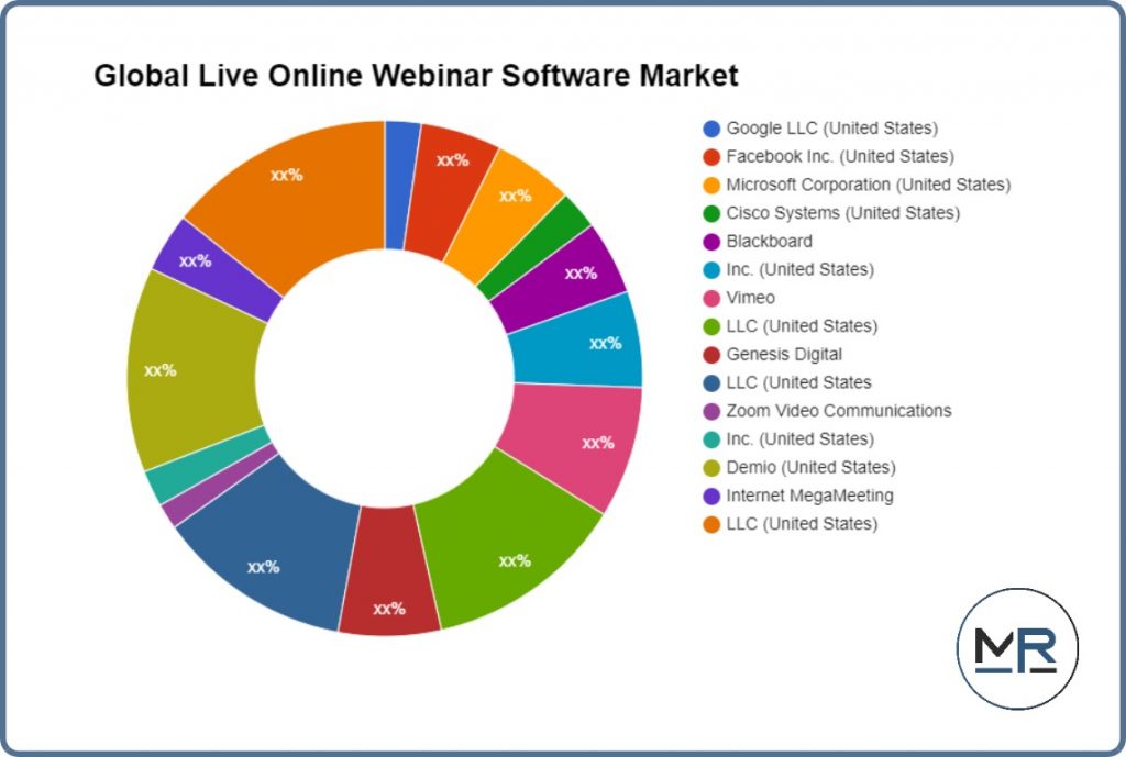 live-online-webinar-software-market-r-&-d-including-top-key-players-google-llc-,-facebook-inc-…