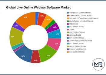 live-online-webinar-software-market-r-&-d-including-top-key-players-google-llc-,-facebook-inc-…