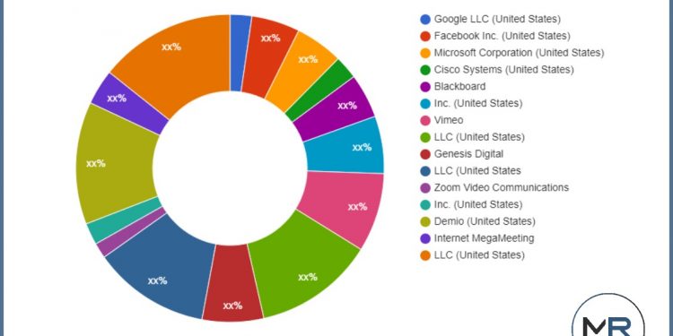 live-online-webinar-software-market-r-&-d-including-top-key-players-google-llc-,-facebook-inc-…