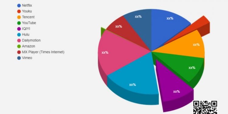 network-copyright-market-future-scope-including-key-players-netflix,-youku,-tencent