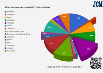 user-generated-content-(ugc)-platforms-market-to-eyewitness-massive-growth-by-2028:-snapchat-…