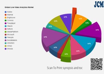 live-video-analytics-market-future-scope-including-key-players-adobe,-akamai,-brightcove