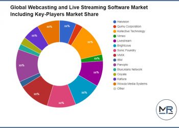 webcasting-and-live-streaming-software-market-to-witness-astonishing-growth-by-2030-…
