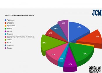 short-video-platforms-market-research-&-clinical-advancements-by-2028-|-facebook,-snapchat-…