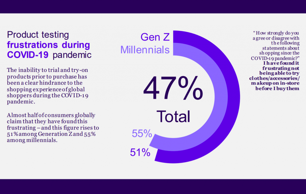 snapchat's-new-study-shows-how-ar/vr-has-influenced-the-shopping-behavior-of-consumers