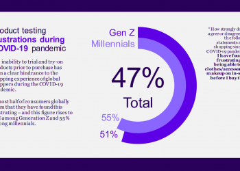 snapchat's-new-study-shows-how-ar/vr-has-influenced-the-shopping-behavior-of-consumers