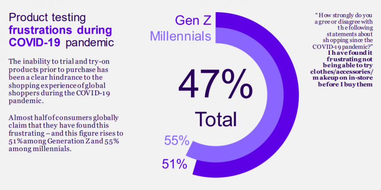 snapchat's-new-study-shows-how-ar/vr-has-influenced-the-shopping-behavior-of-consumers