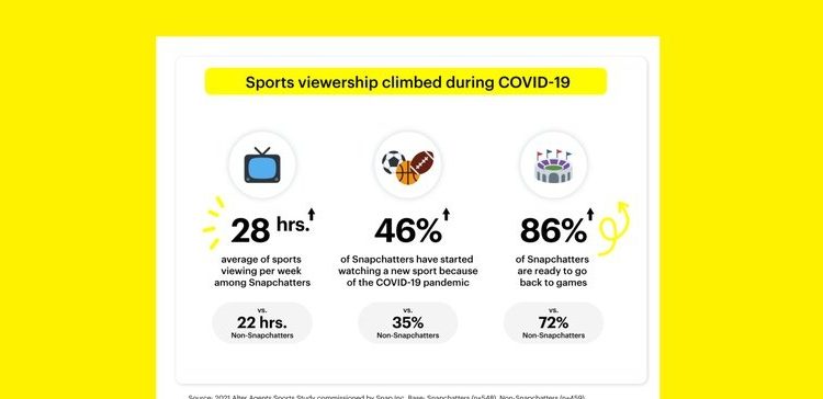 snapchat-shares-new-insights-into-sports-engagement-among-snap-users-[infographic]