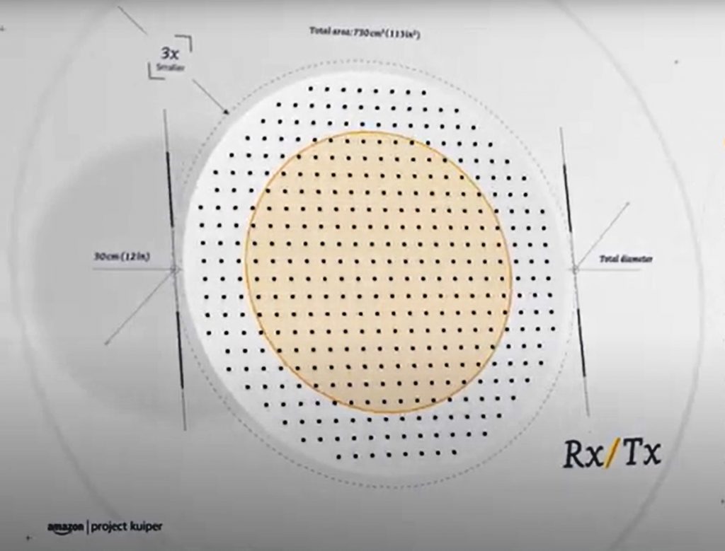 facebook's-satellite-connectivity-team-switches-over-to-amazon's-project-kuiper