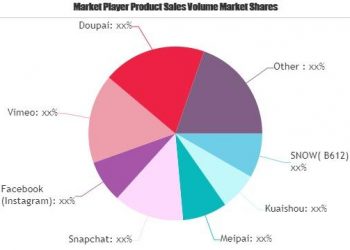 short-video-platforms-market-is-booming-worldwide-with-snapchat,-facebook-(instagram),-vimeo-…